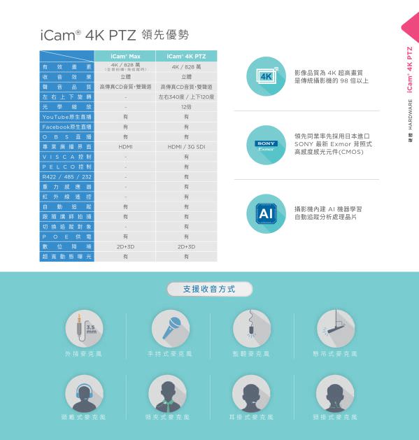iCam 4K PTZ 摄影机