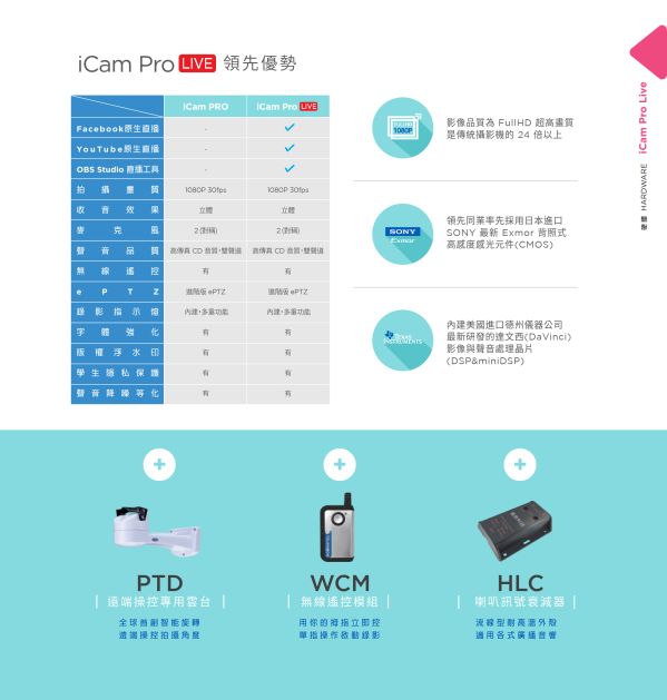 iCam Pro Live 攝影機
